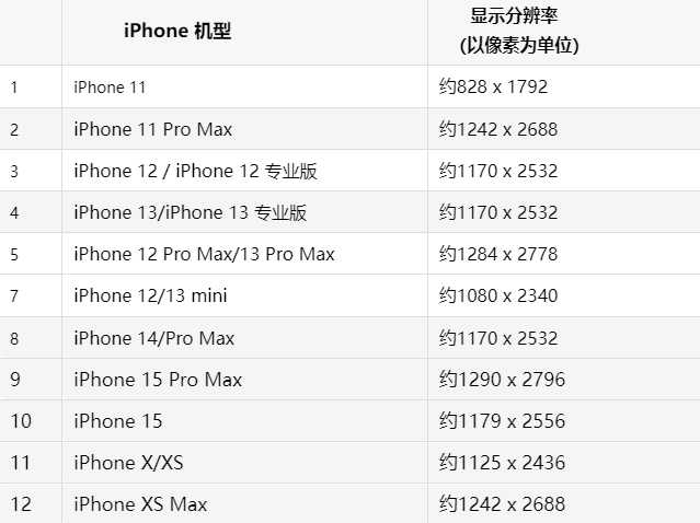 苹牡丹江果维修分享iPhone主屏幕壁纸显得模糊怎么办