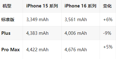 牡丹江苹果16维修分享iPhone16/Pro系列机模再曝光