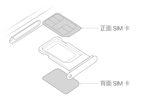 牡丹江苹果15维修分享iPhone15出现'无SIM卡'怎么办 