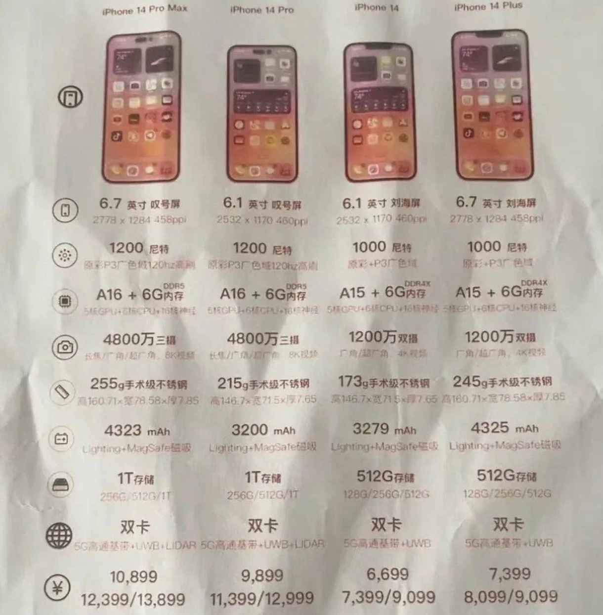 牡丹江苹果14维修分享苹果 iPhone 14 预售价现身 