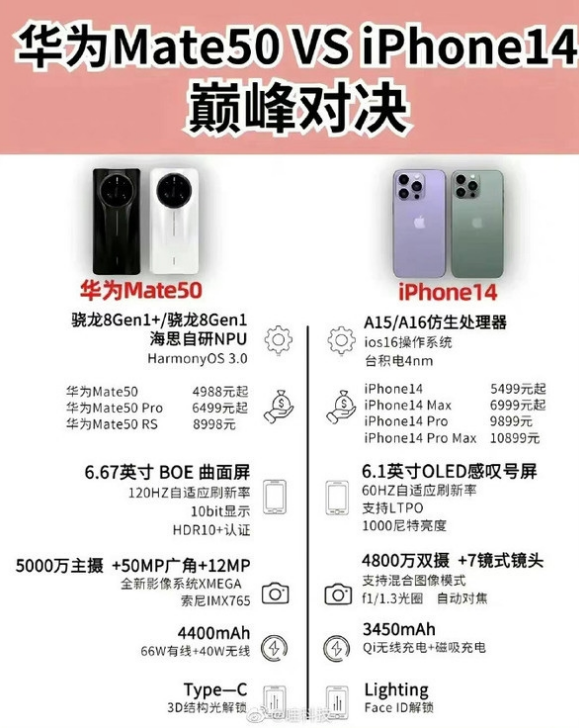 牡丹江苹果14维修分享iPhone14和华为mate50，应该怎么选 