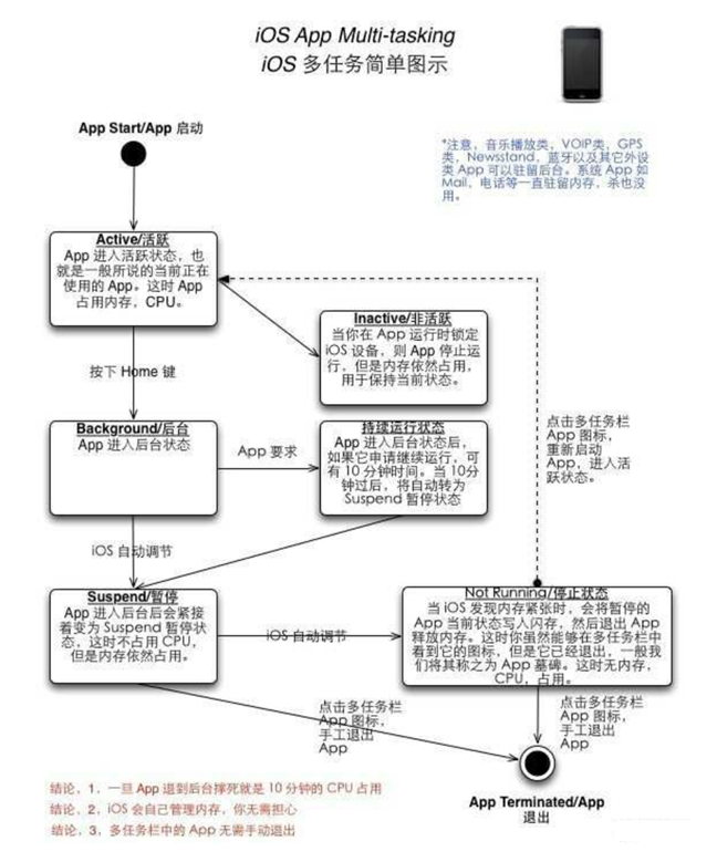 牡丹江苹果手机维修分享iPhone 为什么不加大内存 