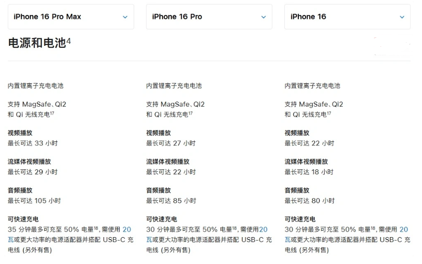 牡丹江苹果手机维修分享 iPhone 16 目前实测充电峰值功率不超过 39W 