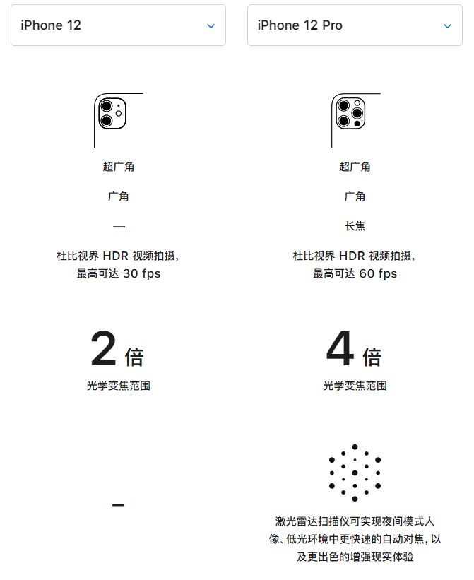 牡丹江苹果手机维修分享苹果 iPhone 12 与 iPhone 12 Pro 选哪款 